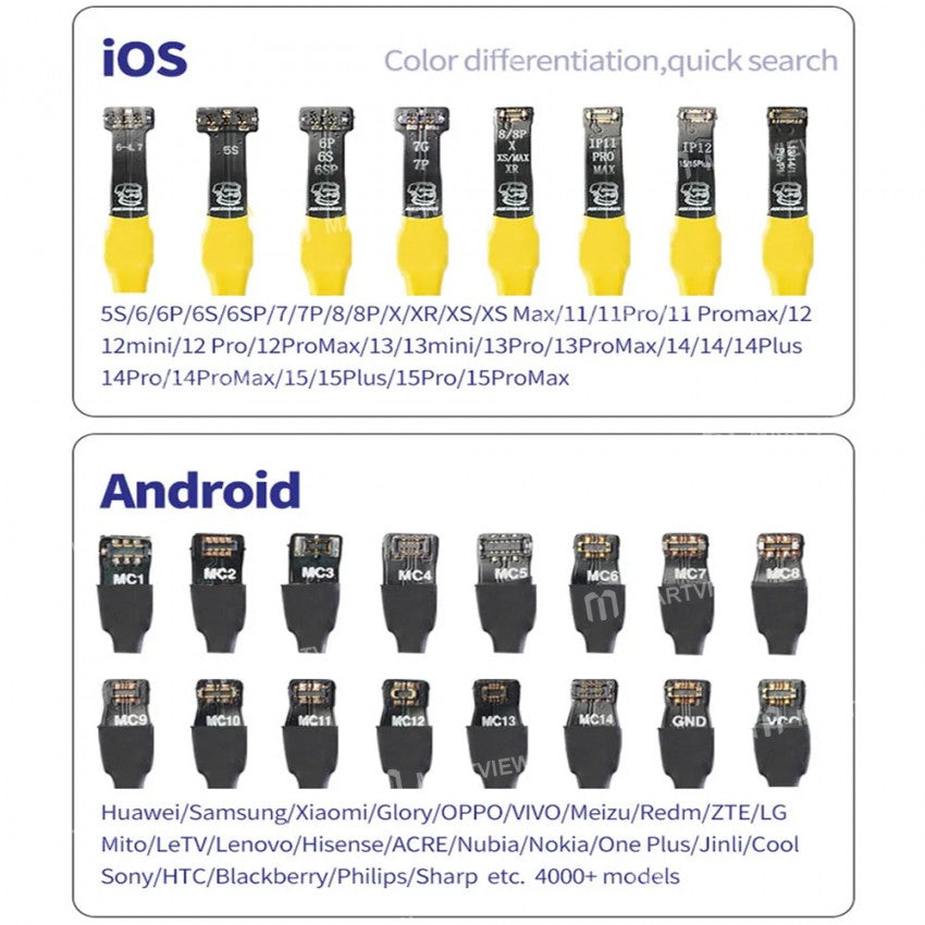MECHANIC Power Boot Cable for IPhone and Android S24 Max - Hexa Power