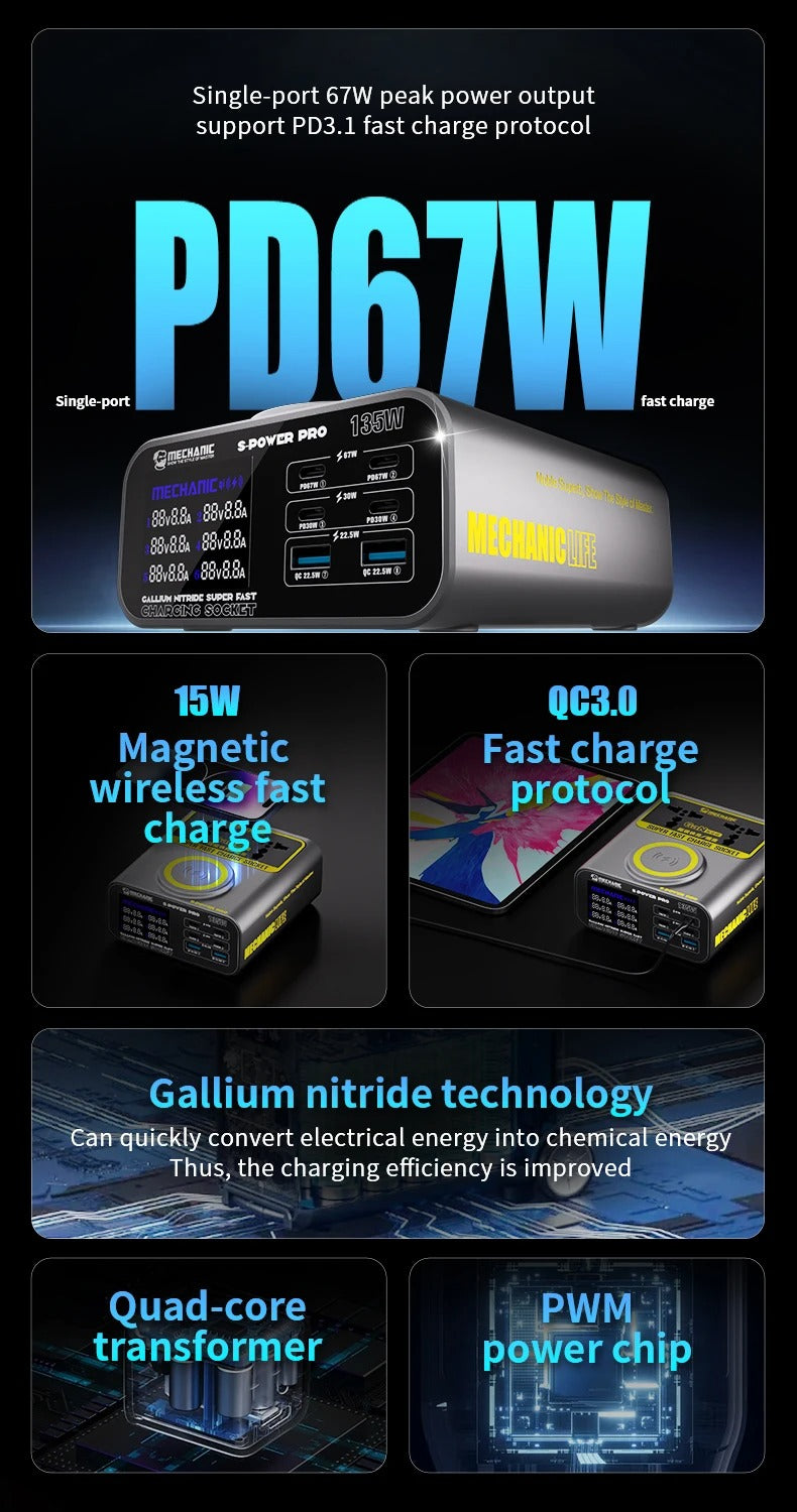 Mechanic S-Power Pro – Chargeur GaN Multi-Ports + Wireless