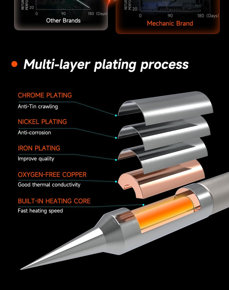 Mechanic C210 MIX 3 in 1 – Set de Pointes de Soudure de Précision IS-TS-SK